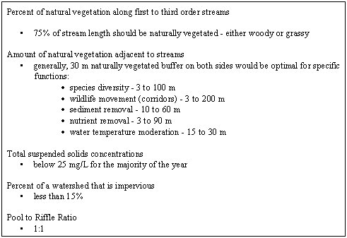 Table 5. An example of riparian habitat guidelines being used to protect and enhance ecological health of subwatersheds.