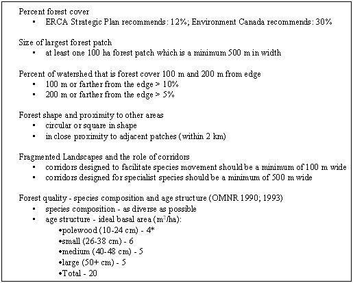 Table 6. An example of guidelines being used to promote healthy, self-sustaining woodland ecosystems.